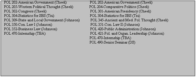 Text Box: Fall Semester, Odd Year                                                      Spring Semester, Even Year
(Acad. year begin. in ′09, '11, et al.)                                   (Jan. ′08, ′10, '12, et al.)
POL 202-American Government (Cheek)                          POL 202-American Government (Cheek)
POL 202-American Government (Cheek)                          POL 202-American Government (Cheek)
POL 205-Western Political Thought (Cheek)                  POL 204-Comparative Politics (Cheek)
POL 302-Congress (Cheek)                                                 POL 301-American Presidency (Cheek)
POL 304-Statistics for SBS (Tiu)                                        POL 304-Statistics for SBS (Tiu)
POL 309-State and Local Government (Johnson)            POL 345-Ancient and Med. Pol. Thought (Cheek)
POL 350-Con. Law I (Johnson)                                           POL 351-Con. Law II (Johnson)
POL 352-Business Law (Johnson)                                     POL 420-Public Administration (Johnson)
POL 470-Internship (TBA)                                                  POL 421-Pol. and Organ. Leadership (Johnson)
                                                                                                POL 470-Internship (TBA)
                                                                                                POL 490-Senior Seminar (DS)
 
